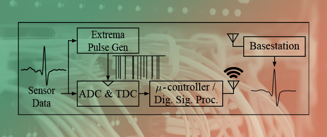 Extrema-Triggered Conversion for Non-Stationary Signal Acquisition in Wireless Sensor Nodes