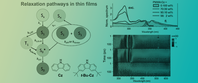 Excited-State Dynamics of Carbazole and tert-Butyl-Carbazole in Thin Films