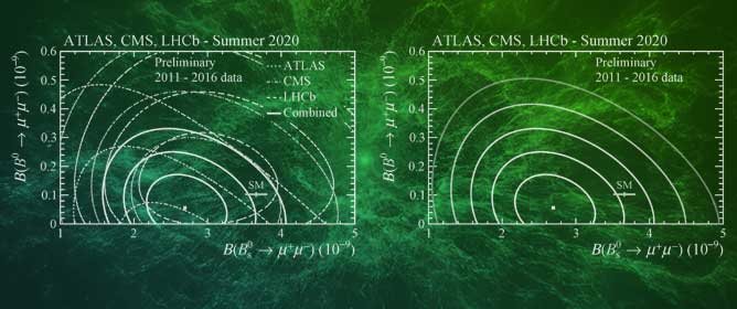 Analysis of B(s)0 &rarr; &mu;<sup>+</sup>&mu;<sup>&minus;</sup> Decays at the Large Hadron Collider
