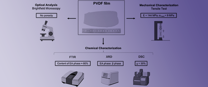 Influence of DMSO Non-Toxic Solvent on the Mechanical and Chemical Properties of a PVDF Thin Film
