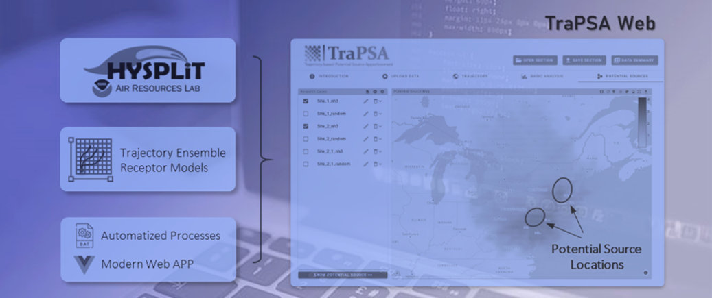 TraPSA-Web: Trajectory-Ensemble Toolkit for Atmospheric Pollutant Potential Source Identification