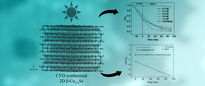 Chemical-Vapor-Deposition-Synthesized Two-Dimensional Non-Stoichiometric Copper Selenide (&beta;-Cu2&minus;xSe) for Ultra-Fast Tetracycline Hydrochloride Degradation under Solar Light