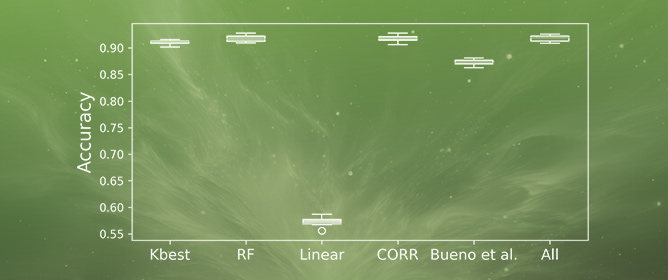 Feature Selection Techniques for CR Isotope Identification with the AMS-02 Experiment in Space