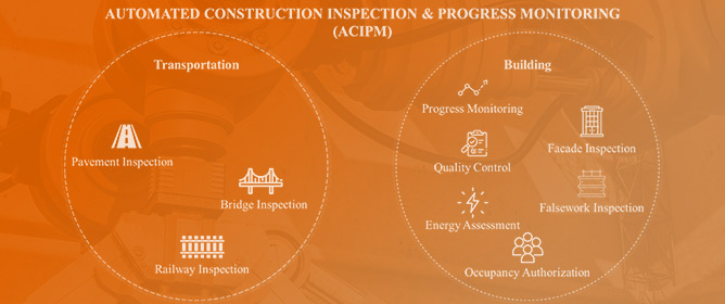 Automated Construction Inspection and Progress Monitoring (ACIPM): Applications, Challenges, and Future Directions