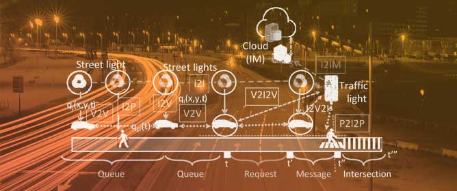 Enhancing Urban Intersections: Visible Light Communication &amp; Learning-Driven Traffic Control