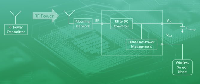 High-Efficiency Reconfigurable CMOS RF-to-DC Converter System for Ultra-Low-Power Wireless Sensor Nodes