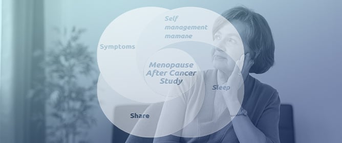 Multimodal, Technology-Assisted Intervention for the Management of Menopause after Cancer Improves Cancer-Related Quality of Life&mdash;Results from the Menopause after Cancer (Mac) Study