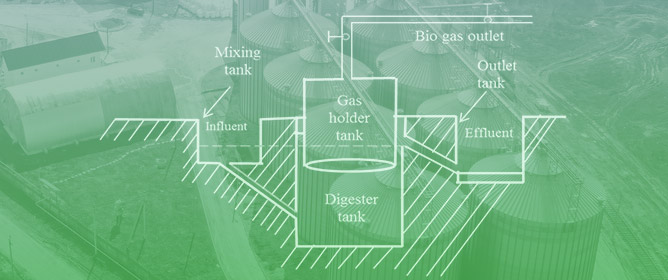 Biogas as Alternative to Liquefied Petroleum Gas in Mauritania: An Integrated Future Approach for Energy Sustainability and Socio-Economic Development