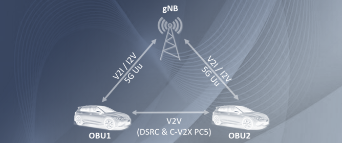 Optimizing Hybrid V2X Communication: An Intelligent Technology Selection Algorithm Using 5G, C-V2X PC5 and DSRC