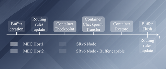SRv6-Based Edge Service Continuity in 5G Mobile Networks
