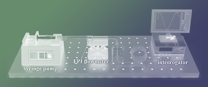 A Miniature Liquid Flowmeter Using All-Fiber Fabry&ndash;Perot Cavity for Real-Time Measurement