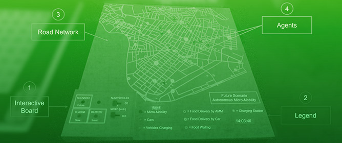 Shared Lightweight Autonomous Vehicles for Urban Food Deliveries: A Simulation Study