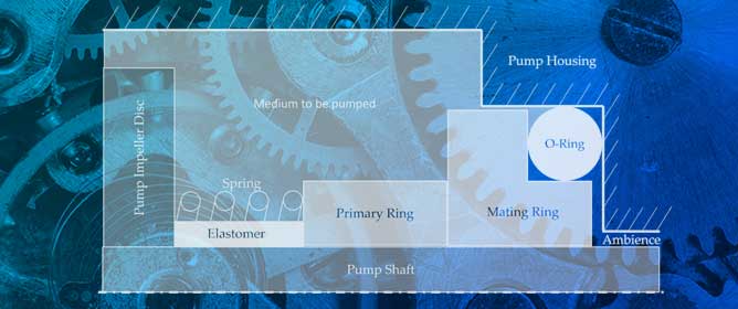 Soft Sensor Technology for the Determination of Mechanical Seal Friction Power Performance