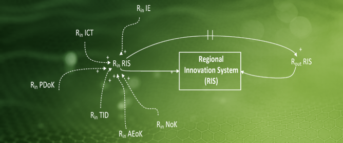 A Dynamic Analysis to Examine Regional Development in the Context of a Digitally Enabled Regional Innovation System: The Case of Western and Central Macedonia (Greece)