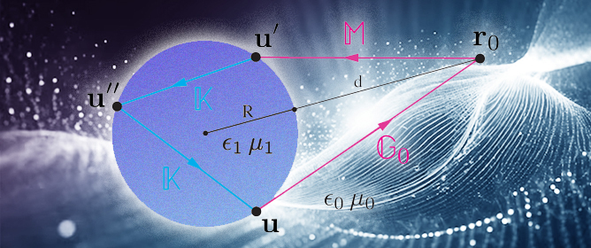 Surface Scattering Expansion of the Casimir&ndash;Polder Interaction for Magneto-Dielectric Bodies: Convergence Properties for Insulators, Conductors, and Semiconductors