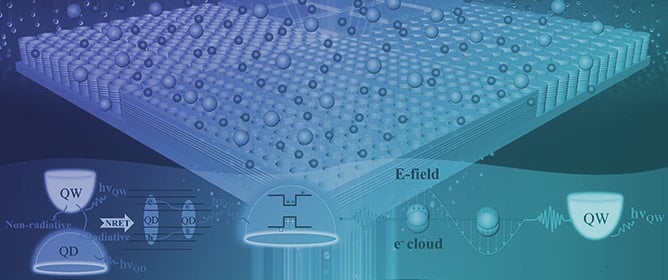 Advancements in Micro-LED Performance through Nanomaterials and Nanostructures: A Review