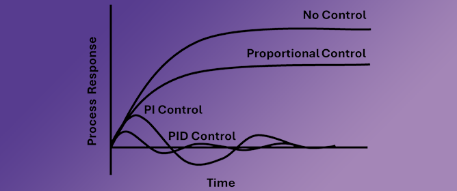 Plasma Control: A Review of Developments and Applications