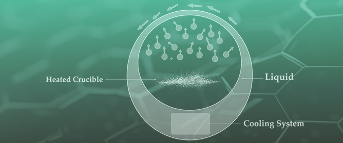 Nanotechnology in Lubricants: A Systematic Review of the Use of Nanoparticles to Reduce the Friction Coefficient