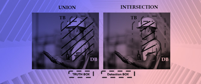 YOLO-Based Architectures for the Detection of Personal Protective Equipment