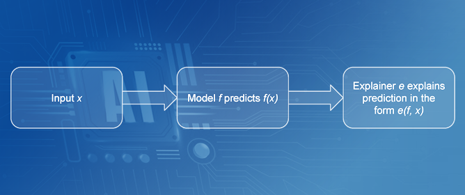 Uncertainty in XAI: Human Perception and Modeling Approaches