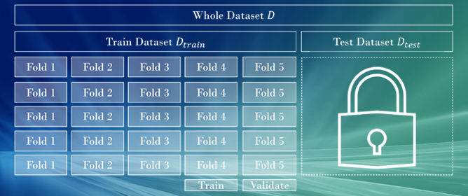 Cross-Validation Visualized: A Narrative Guide to Advanced Methods