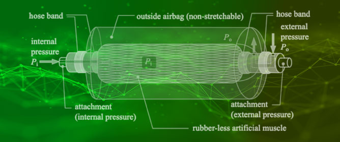 Double Air Chambers Pneumatic Artificial Muscle and Non-Hysteresis Position Control