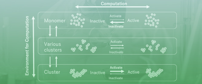 Computation Implemented by the Interaction of Chemical Reaction, Clustering, and De-Clustering of Molecules