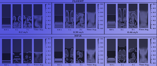 A Comparative Study of Different CFD Codes for Fluidized Beds