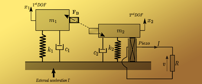 Variable-Length Pendulum-Based Mechatronic Systems for Energy Harvesting: A Review of Dynamic Models