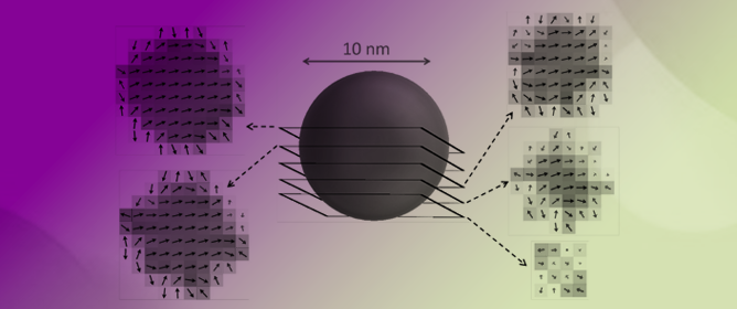 The Ordered Magnetization in the Core and the Disordered on the Surface of a Magnetic Nanoparticle