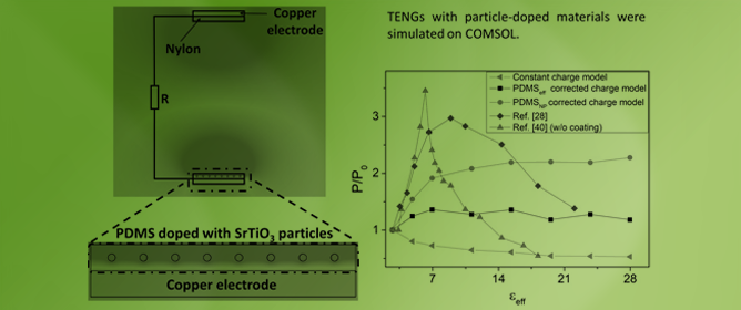 Modeling Particle-Doped Materials for Performance Improvement of Contact-Separation Triboelectric Nanogenerators