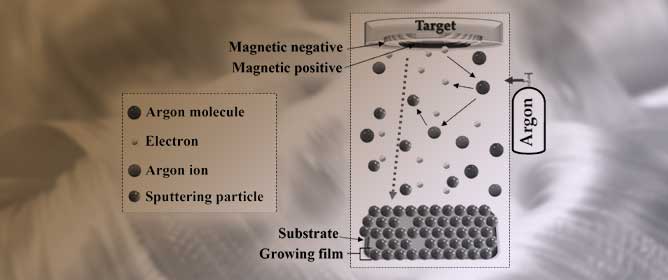 Biochemical and Microbiological Properties of the Cotton&ndash;Copper Composite Material Obtained via Sputter Deposition