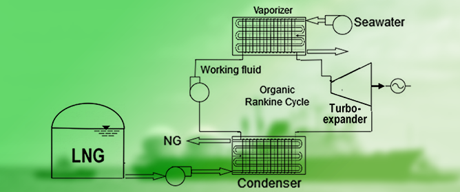 Energy Recovery from the LNG Stored On-Board in the Shipping Sector