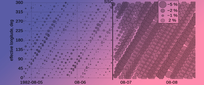 Precursory Signs of Forbush Decreases