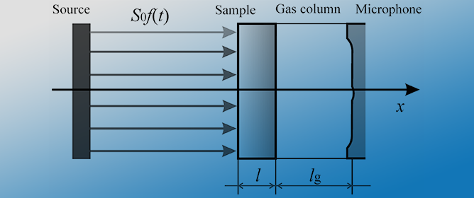 Influence of Local Thermodynamic Non-Equilibrium to Photothermally Induced Acoustic Response of Complex Systems