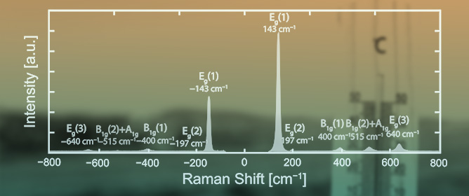 Near-Infrared Multiwavelength Raman Anti-Stokes/Stokes Thermometry of Titanium Dioxide