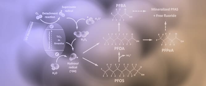 Raw Ilmenite as a Cost-Effective Photocatalyst for UV Photo Destruction of PFAS