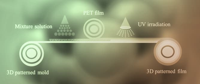 Preparation of Photocurable Organic&ndash;Inorganic Hybrid Composites for Continuous Manufacturing of 3D-Patterned Abrasive