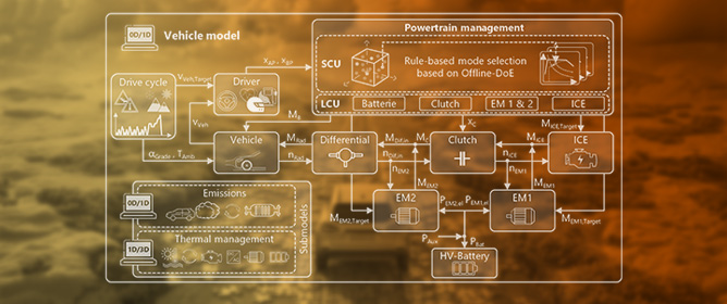 Virtual Plug-In Hybrid Concept Development and Optimization under Real-World Boundary Conditions