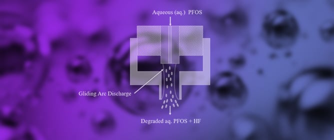 Role of Temperature and Chemistry in Gliding Arc Plasma-Based Destruction of PFAS