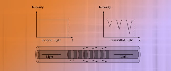 Application of Long-Period Fiber Grating Sensors in Structural Health Monitoring