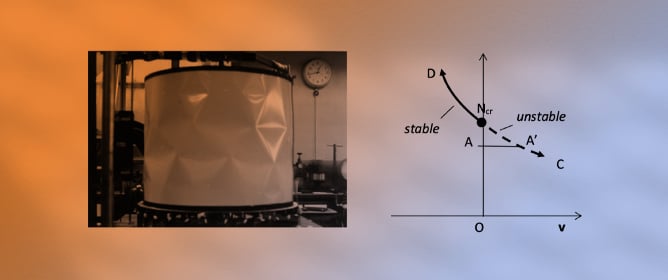 The Second Variation of the Potential Energy and the Theory of Elastic Stability