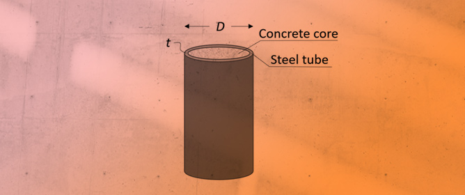 On the Nonlinear Behavior of Composite Structures under Multiple Earthquakes Considering Soil&ndash;Structure Interaction