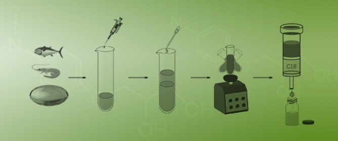 Determination of Free Glycidol and Total Free Monochloropropanediol in Fish and Krill Oil with Aqueous Derivatization and HPLC-MS