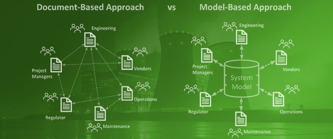 A Model-Based Systems Engineering Approach for Effective Decision Support of Modern Energy Systems Depicted with Clean Hydrogen Production