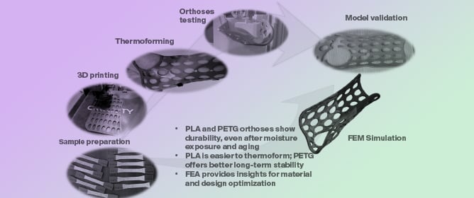 Flexural Behavior of Thermoformed 3D-Printed Wrist Orthoses: Material, Infill, and Wear Condition Impacts