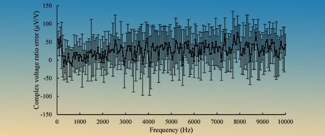 High-Resolution Digitizer Accuracy in Measuring Voltage Ratio and Phase Difference of Distorted Waveforms above 2 kHz