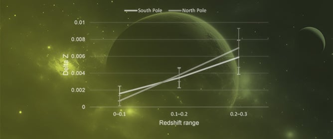 An Empirical Consistent Redshift Bias: A Possible Direct Observation of Zwicky&rsquo;s TL Theory