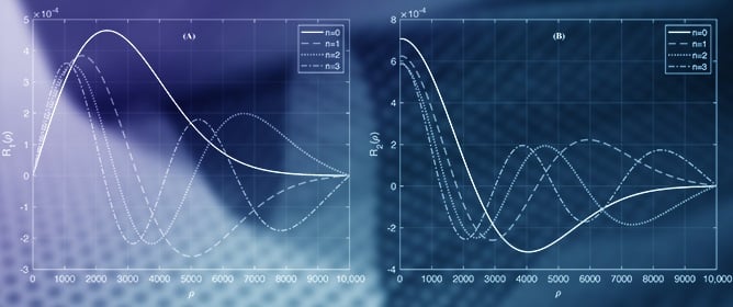 Large Angular Momentum States in a Graphene Film