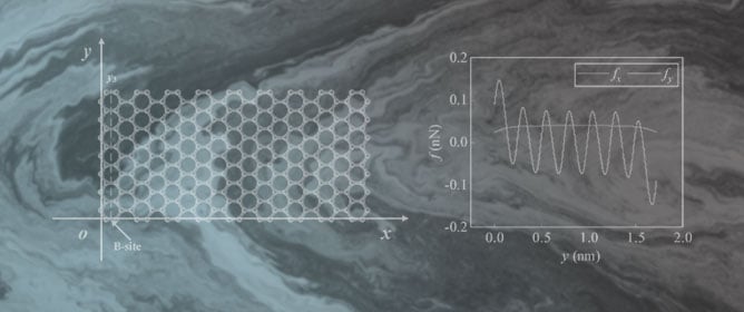 Theoretical Studies on the Dynamical Behavior of Atom/Ion Migration on the Surface of Pristine and BN-Doped Graphene